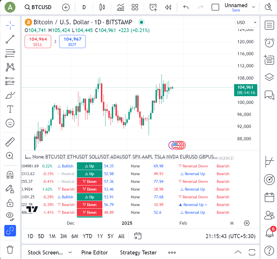 LuxAlgo Ultimate & Premium Plan Lifetime - Image 6