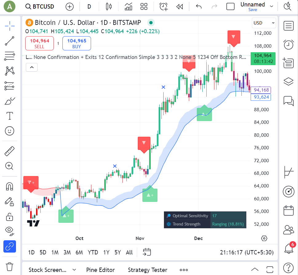 LuxAlgo Ultimate & Premium Plan Lifetime - Image 3